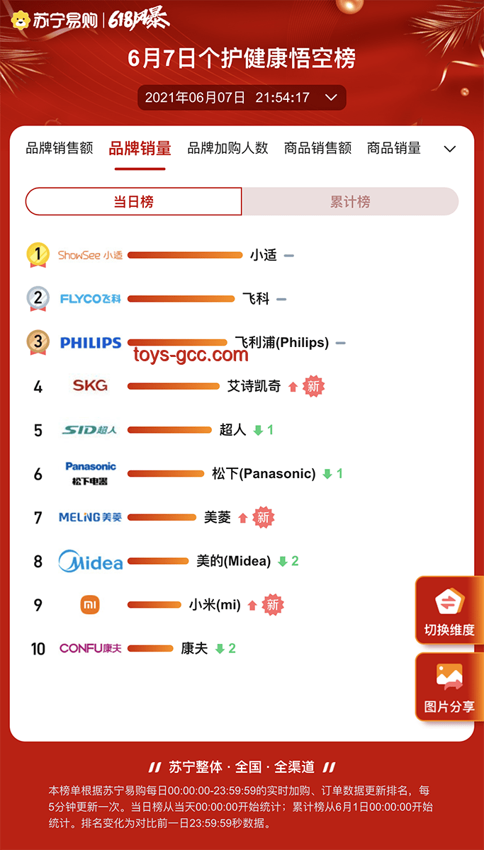 晚生一年，高考竞争者或减少百万？未来教育趋势洞察